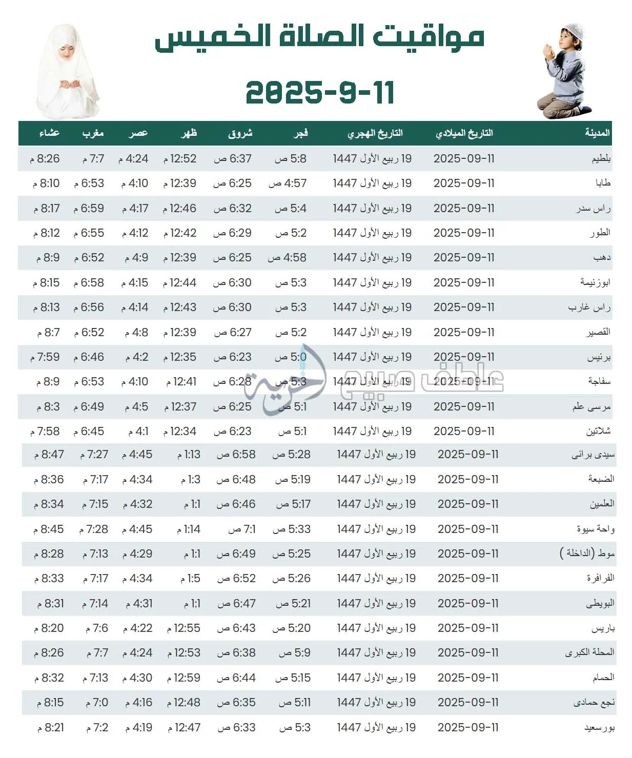إنفوجراف مواقيت الصلاة الخميس في مصر