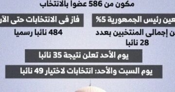 قائمة الأسماء النهائية تشكيل مجلس النواب الجديد يتصدر المشهد البرلماني