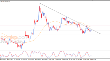 تحرك محدود في الصرف سعر اليورو مقابل الدولار يترقب بيانات