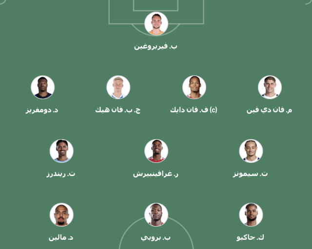 جريدة مانشيت: تشكيلة هولندا الرسمية ضد النرويج في لقاء ودي 18 hihi2 2026 03 27 01 10 57 806860