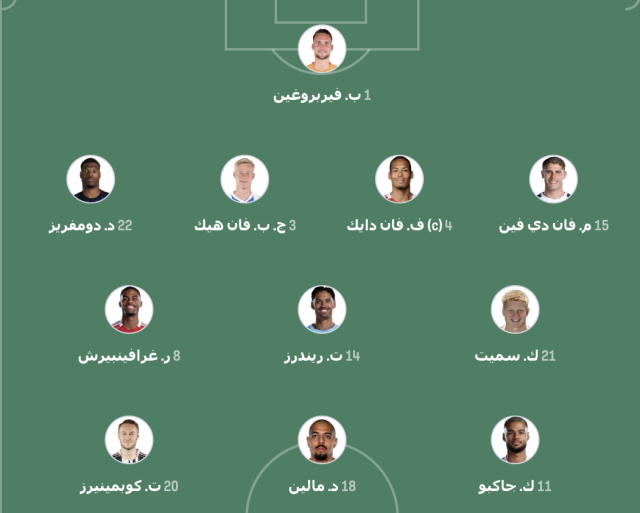 جريدة مانشيت: تشكيلة هولندا الرسمية ضد النرويج في مباراة ودية 21 hihi2 2026 03 27 21 49 25 090080