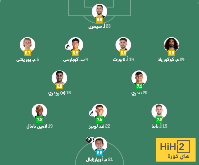 جريدة مانشيت: تقييم لاعبي اسبانيا امام صربيا في الشوط الاول 18 hihi2 2026 03 27 23 54 24 887001