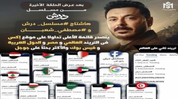 أول تعليق من مصطفى شعبان بعد تصدر الحلقة الأخيرة من