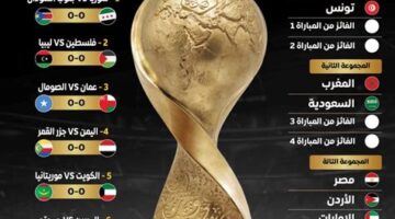 ترددات القنوات المذاعة لمباريات كأس العرب 2025 المواعيد والمقر –.webp