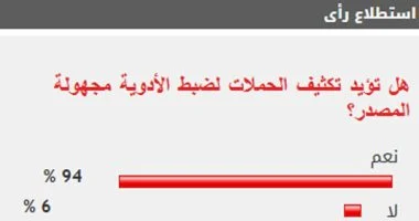 94% من القراء يطالبون بتكثيف ضبط الأدوية مجهولة المصدر