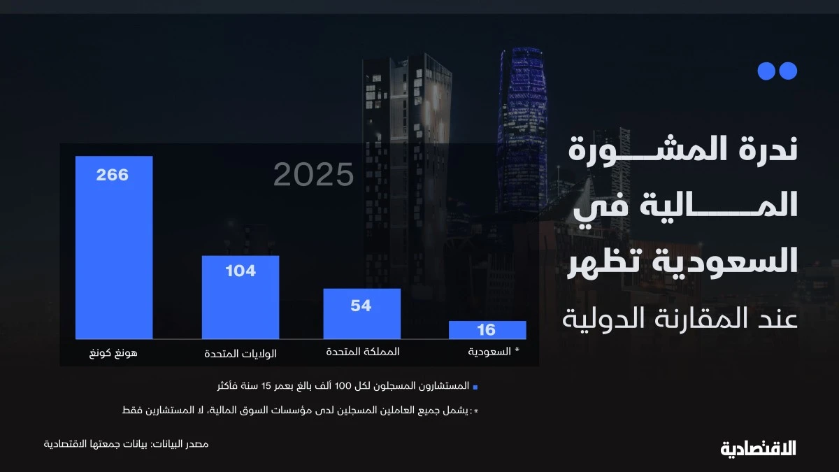 بين “واتساب” و”تاسي” .. لماذا نحتاج مستشارا مستقلا؟