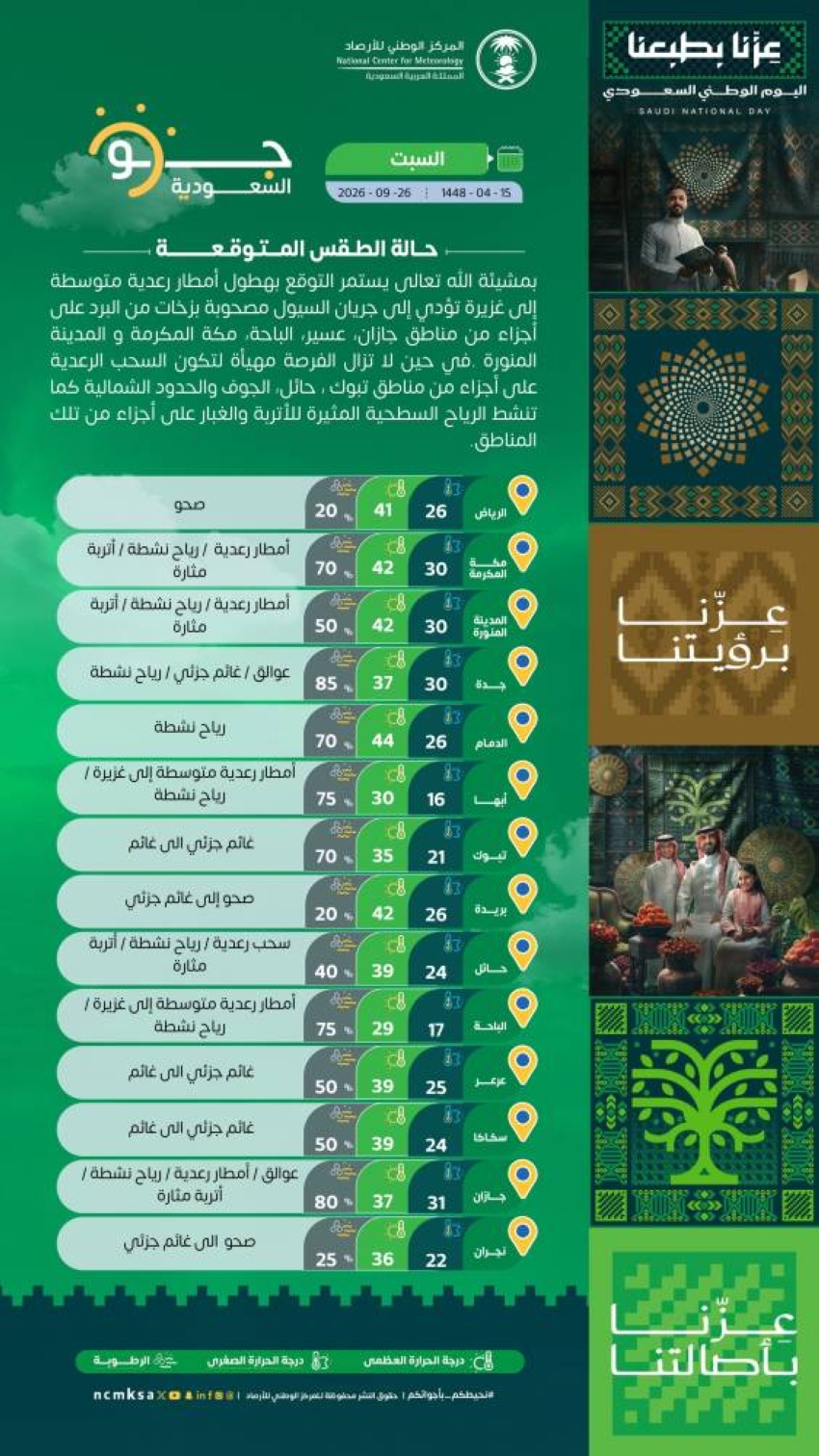 حالة الطقس المملكة – جريدة المدينة