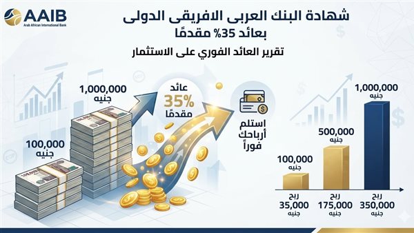 شهادة البنك العربى الافريقى الدولى بعائد 35% مقدمًا.. احسب أرباحك من 100 ألف حتى مليون جنيه