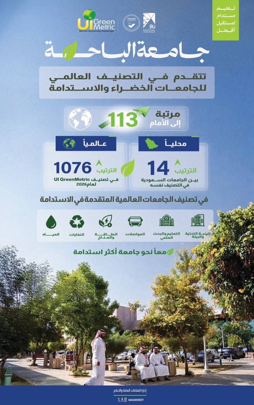 جامعة الباحة تتقدم 113 مركزًا عالميًا في تصنيف “UI GreenMetric 2026”