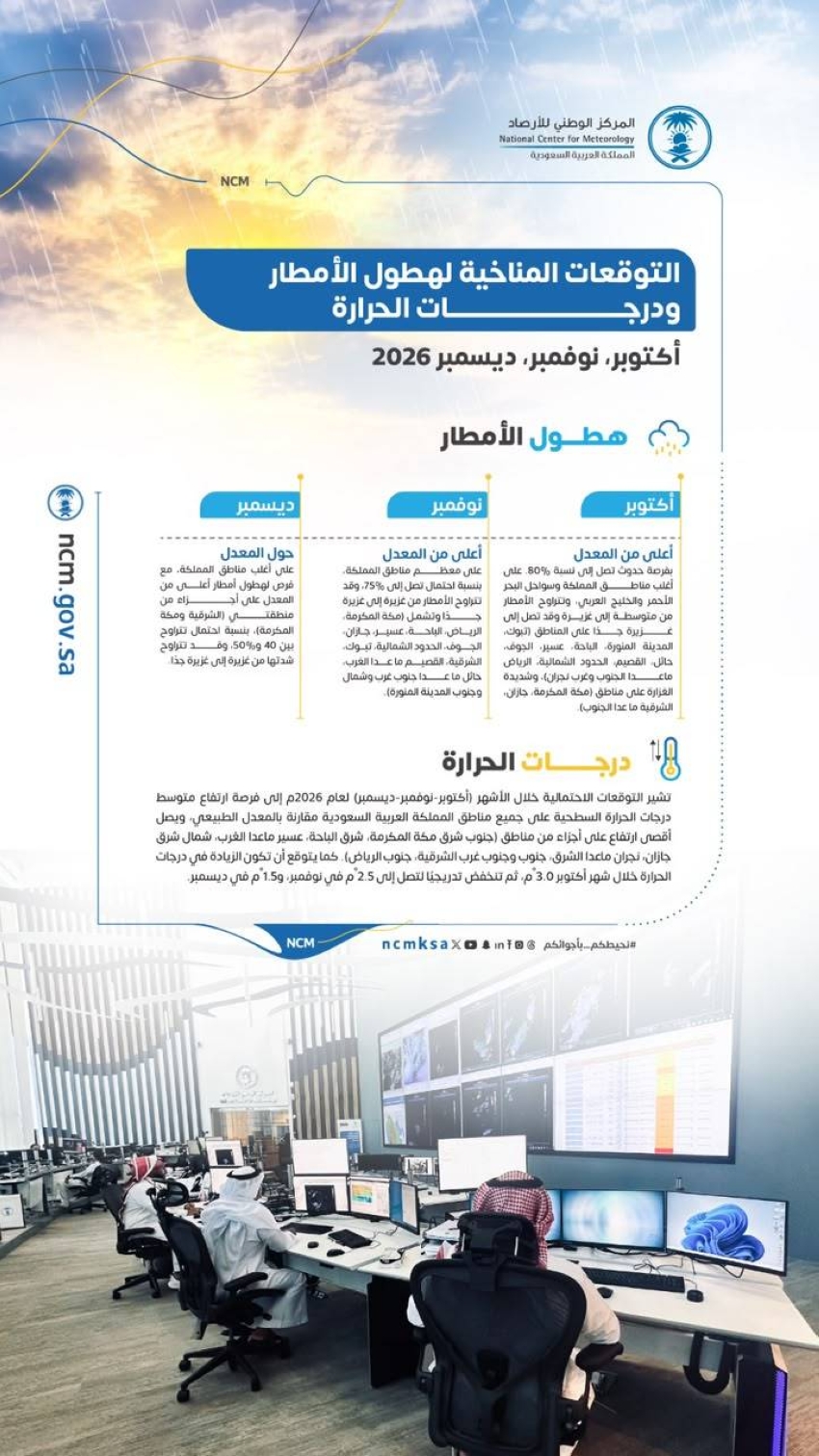 الأرصاد أمطار المركز الوطني للأرصاد
