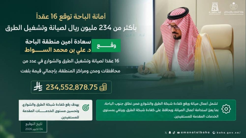 أمانة الباحة: (16) عقدًا بـ(234,552,878.75) ريالًا لصيانة الطرق وتشغيلها
