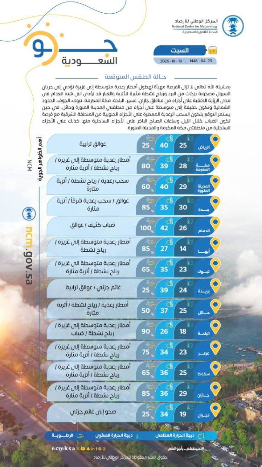 الأرصاد: هطول أمطار رعدية على أجزاء مناطق المملكة