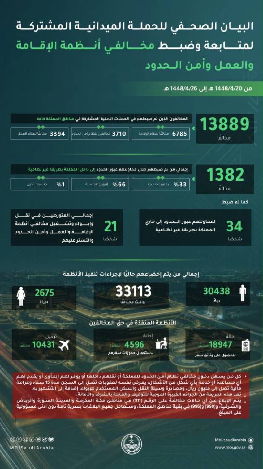 مناطق المملكة مخالفي أنظمة الإقامة والعمل وأمن الحدود
