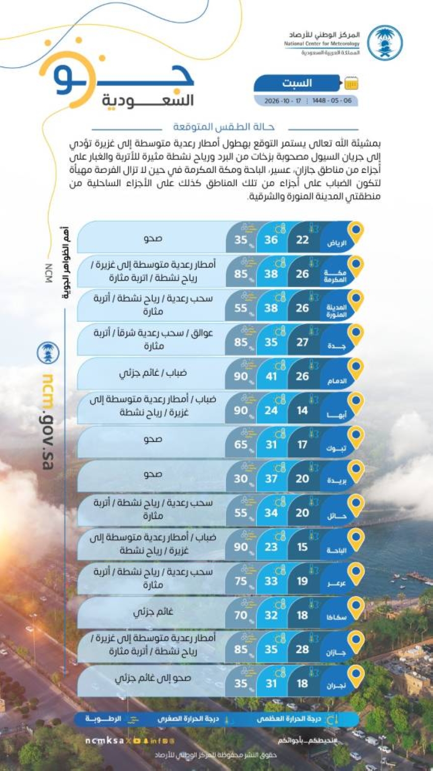 المركز الوطني للأرصاد الأرصاد حالة الطقس هطول أمطار رعدية م مناطق جازان عسير الباحة مكة المكرمة ف المدينة المنورة المنطقة الشرقية