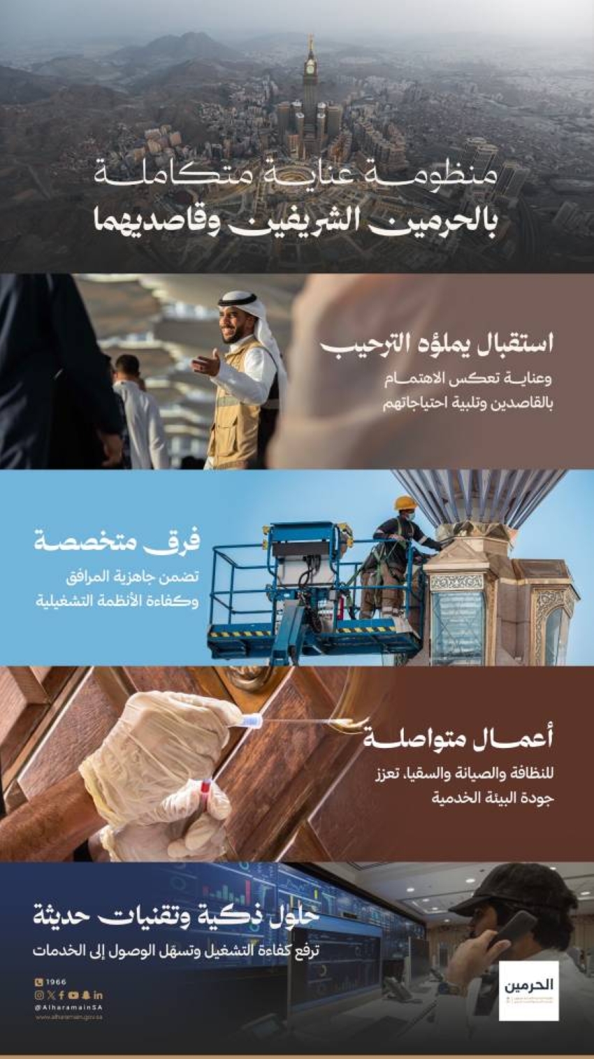جودة العناية بقاصدي الحرمين الشريفين