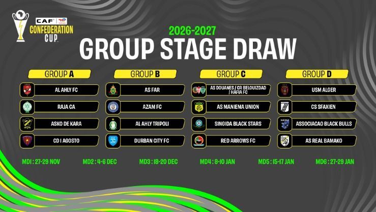 كأس الكاف: اتحاد العاصمة وشباب بلوزداد يتعرفان على منافسيهما
