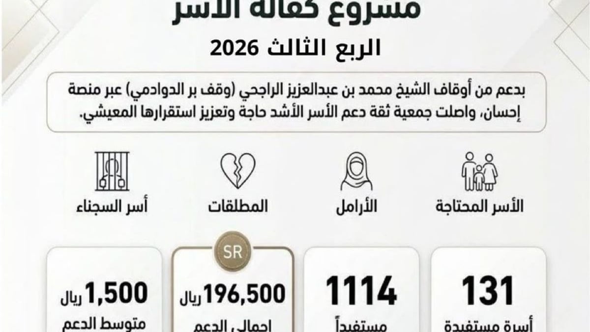 جمعية ثقة تدعم 131 أسرة في الدوادمي بدعم من أوقاف الراجحي عبر إحسان